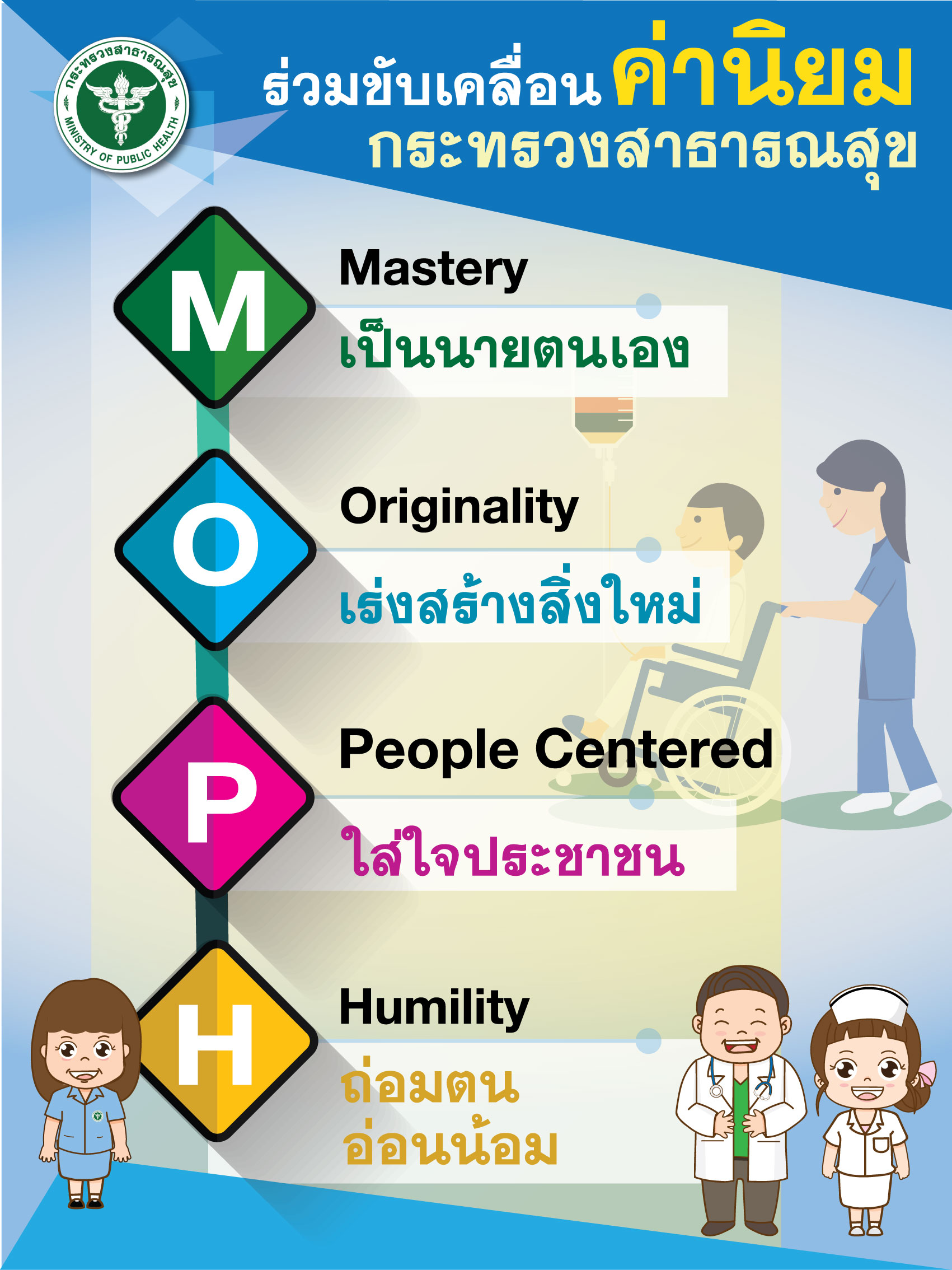 MOPH Core Value Banner